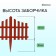 Decorative fence, 30 × 300 cm, 5 sections, plastic, terracotta, Greengo