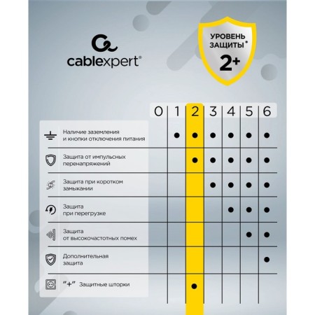 Network filter Cablexpert Cube Cube-4-U4-W, 4 P, 16A, 4xUSB, Ur. Protection 2+, White, box-3