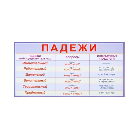 A set of cards-fluids "for primary school" 3-4 class, 10 cards, 20x10 cm-4