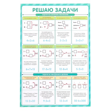 Training posters. I study perfectly-10