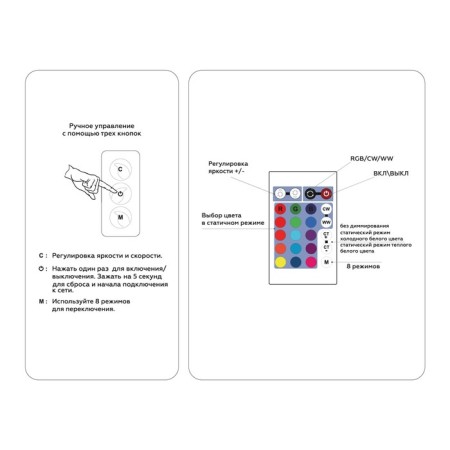 Ambrella WiFi Tuya Controller for RGB+CCT LED controls with an infrared remote control-3