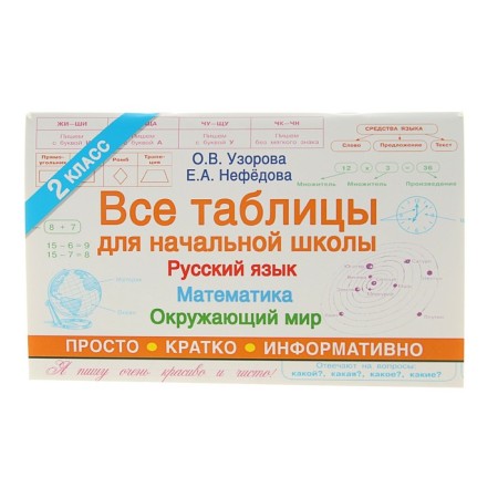 All tables for grade 2. Russian language. Mathematics. The world