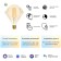 Smart lamp Gauss Iot Smart Home E27 6.5W 720lm Wi-Fi (pack: 1pc) (1370112)