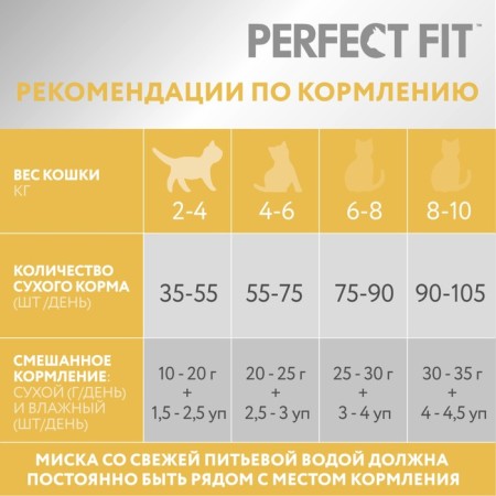 Dry food Perfect Fit for sensitive cats, turkey, 650 g-6