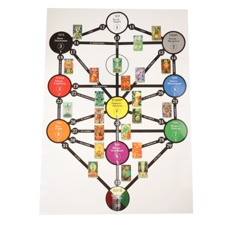 Tarot Tota cards, Acting "Tree of Life", map 29.7 x 21 cm-2