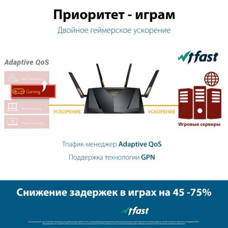 Wireless ASUS RT-AX88U Pro AX6000 10/100/2500Base-TX/4G Ready Black-5