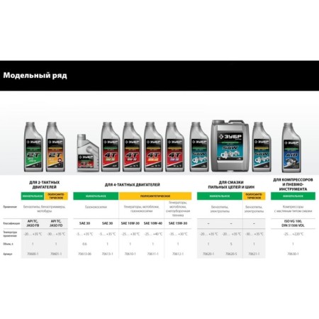 Coste 70600-1, 2-M, for 2-stroke engines, mineral, 1 liter-3