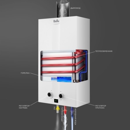 Gas column Ballu Gwh 10 Fiery Glass Pasta, 20 kW, wall, white-10