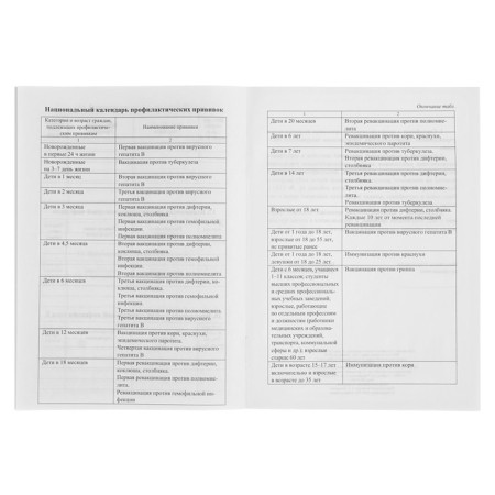 Certificate of preventive vaccinations A5, 6 sheets, cover - offset 120 g/m², offset block 65g/m². Form No. 156/U-93-7