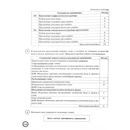 Tests. GEF. Russian language. 25 options, Fioko, Grade 6. Kuznetsov A. Yu.-3