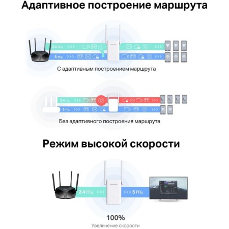 Repeater of the wireless signal Mercusys ME70X AX1800 10/100/1000Base-TX set.: Devices 102950-5