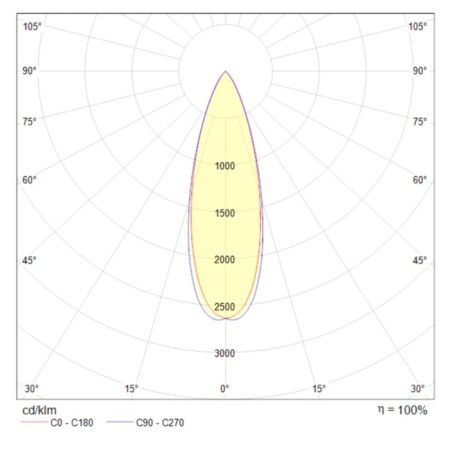 Technical P067PL-L5GF3K HARMAT, 51x51x47 mm suspension lamp, LED, 5W, 300LM, 3000K, graphite color-1