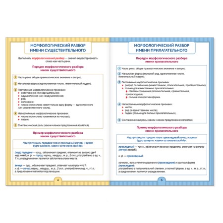 Collections of cheat sheets in the Russian language, grade 5-9, set, 2 pcs.-4