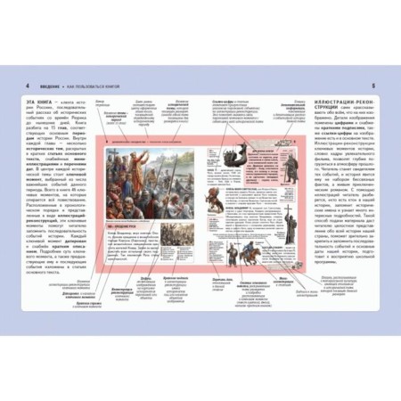 “A and E. History of Russia. Panorama of the necessary knowledge ”, schoolboy Yu.K.-1