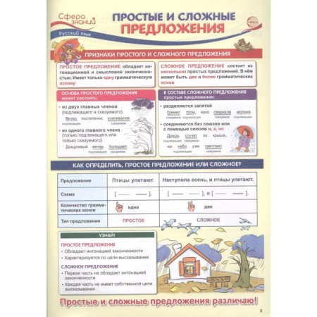 What you need to know in grade 3. Visual material on the school curriculum. Tsvetkova T.V.-4