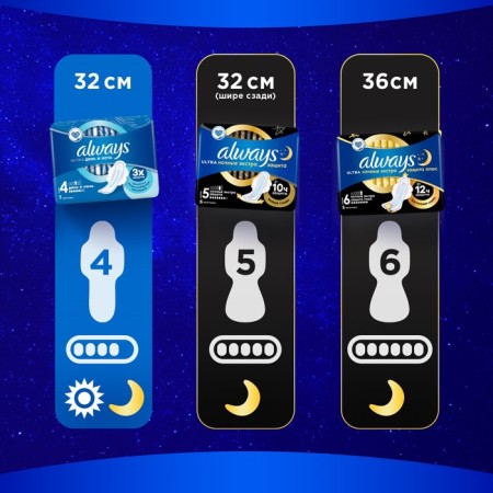 Gaskets Always Ultra Secure Night Plus Single, 5 pcs.-2