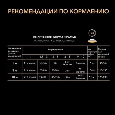 Сухой корм PRO PLAN для щенков мелких пород, курица/рис, 700 г-6