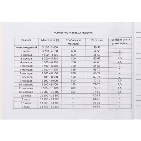 Medical card of the child "Collage", form No. 112/y, 40 sheets-29