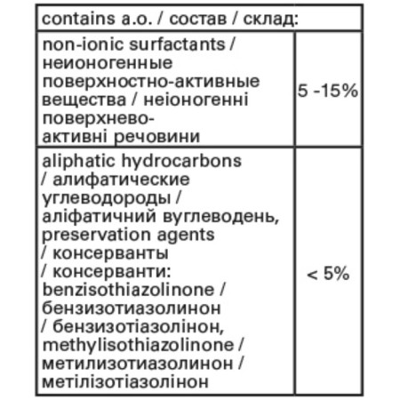 Polis for stainless steel HG, 0.25 liters-3
