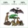 Set of figures "World of dinosaurs", 7 figures