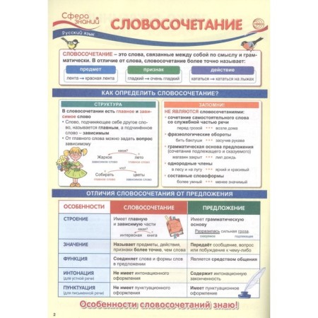 What you need to know in grade 3. Visual material on the school curriculum. Tsvetkova T.V.-3