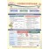 What you need to know in grade 3. Visual material on the school curriculum. Tsvetkova T.V.