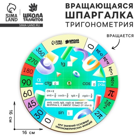 Scarling rotating "Fundamentals of trigonometry"