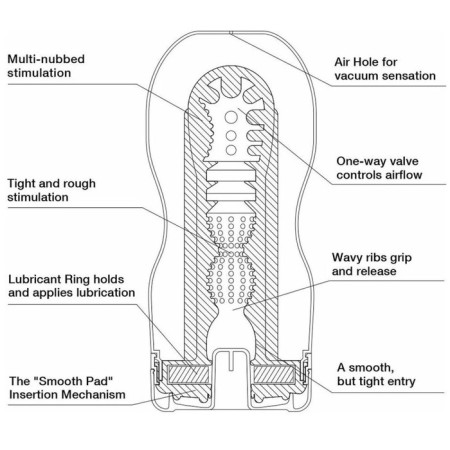 Masturbator Tenga Keith Haring Cup Deep Throat