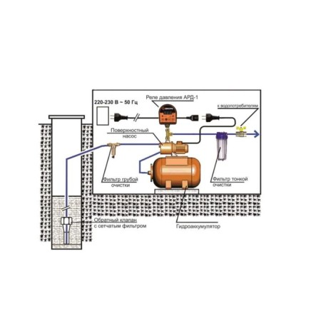 Pressure relay "WHOLR" Ard-1 68/4/8, automatic, 1500 W, 1/2 "-1
