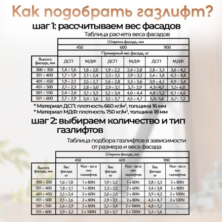 Газовый лифт ТУНДРА GL080BL, 80N, цвет черный-4