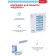 Bradex tablet container "Week"