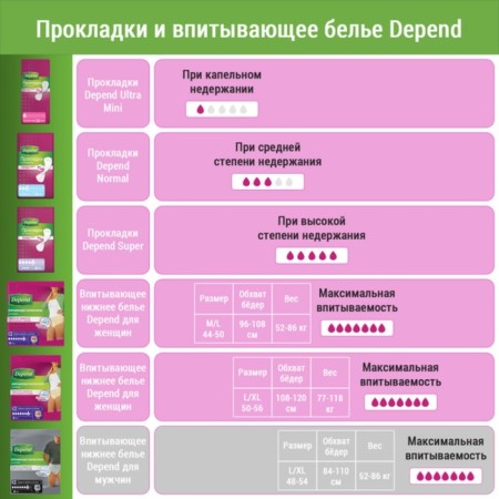 The underwear absorbing depend, female, size M/l (44-50), 10 pcs.-4