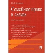 Family law in the schemes. Tutorial. Batmanov I.