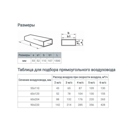The channel is rectangular, ventilation zein, 55 x 110 mm, 1.5 m-3