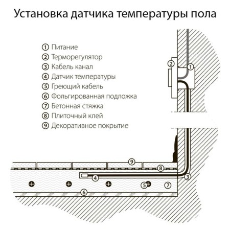 Electromechanical thermal regulator for warm floor WL01-40-01, white-3