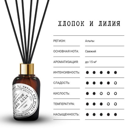 Aromatic diffuser cotton and lily 40 ml.-2