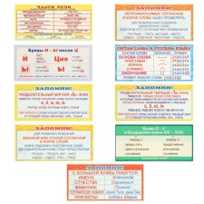 Set of cheat sheets 