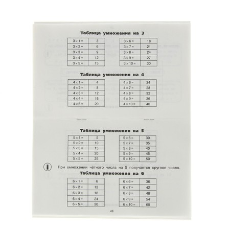 All tables for grade 2. Russian language. Mathematics. The world-1