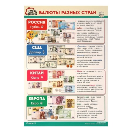 Набор плакатов "Финансовая грамотность для детей 5-7 лет" 4 штуки, А3-5