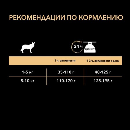 Сухой корм PRO PLAN для собак малых пород с чувствительной кожей, лосось/рис, 700 г-6