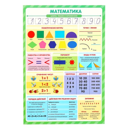 Training posters. Knowledge for schoolchildren-1