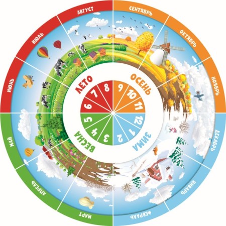 Victor's board game "Seasons"-4