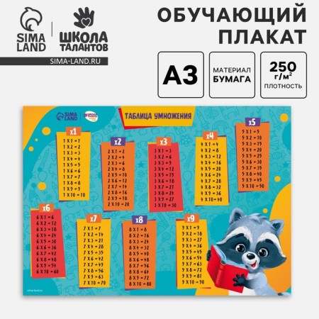 Training poster "Multiplication Table", 250 g/m2, a3