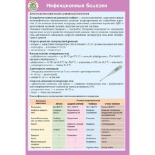 Infectious diseases
