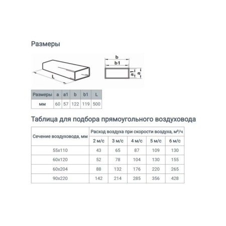 The channel is rectangular, ventilation zein, 60 x 120 mm, 0.5 m-5