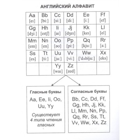 English language: full course of elementary school. 4509b-1