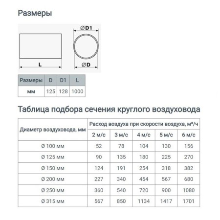 Round channel, ventilation zein, d = 125 mm, 1.0 m-3
