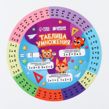 Shopper Rotating "Multiplication Table"-4