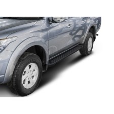 The thresholds for the car 