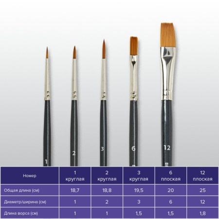 System of Synthetics 5 pieces, Brauberg Art Classic, round No. 1, 2, 3; Flat No. 6, 12-14